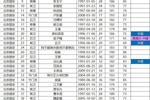 2026中国超级杯报名名单 上海海港对阵北京国安